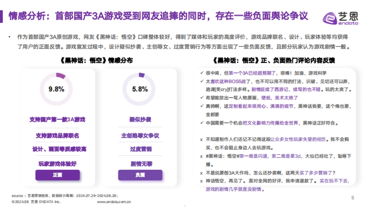 艺恩2024黑神话悟空IP营销全景解析报告33页_第5页