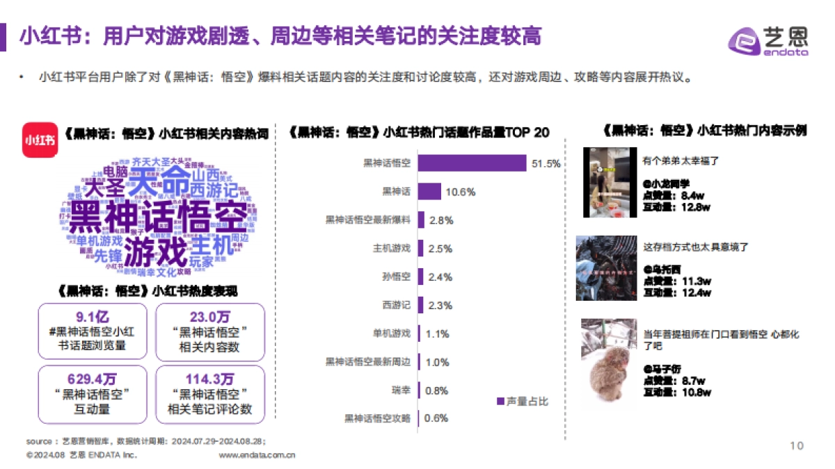 艺恩2024黑神话悟空IP营销全景解析报告33页_第8页