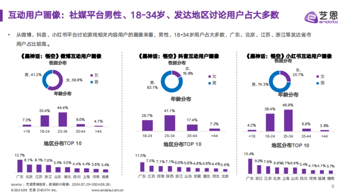 艺恩2024黑神话悟空IP营销全景解析报告33页_第9页