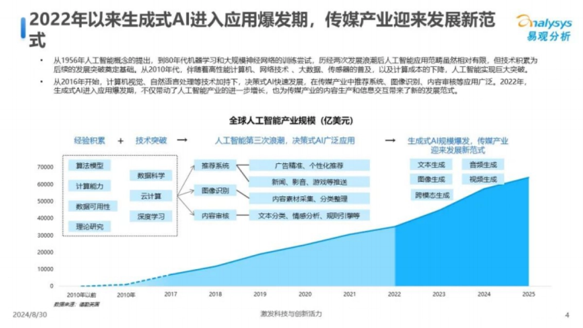 易观分析：中国传媒业人工智能应用发展图谱2024_第4页