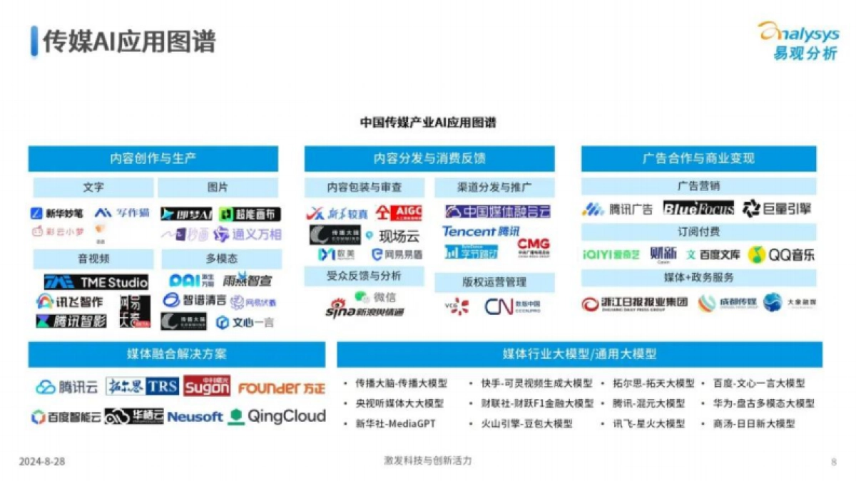 易观分析：中国传媒业人工智能应用发展图谱2024_第8页