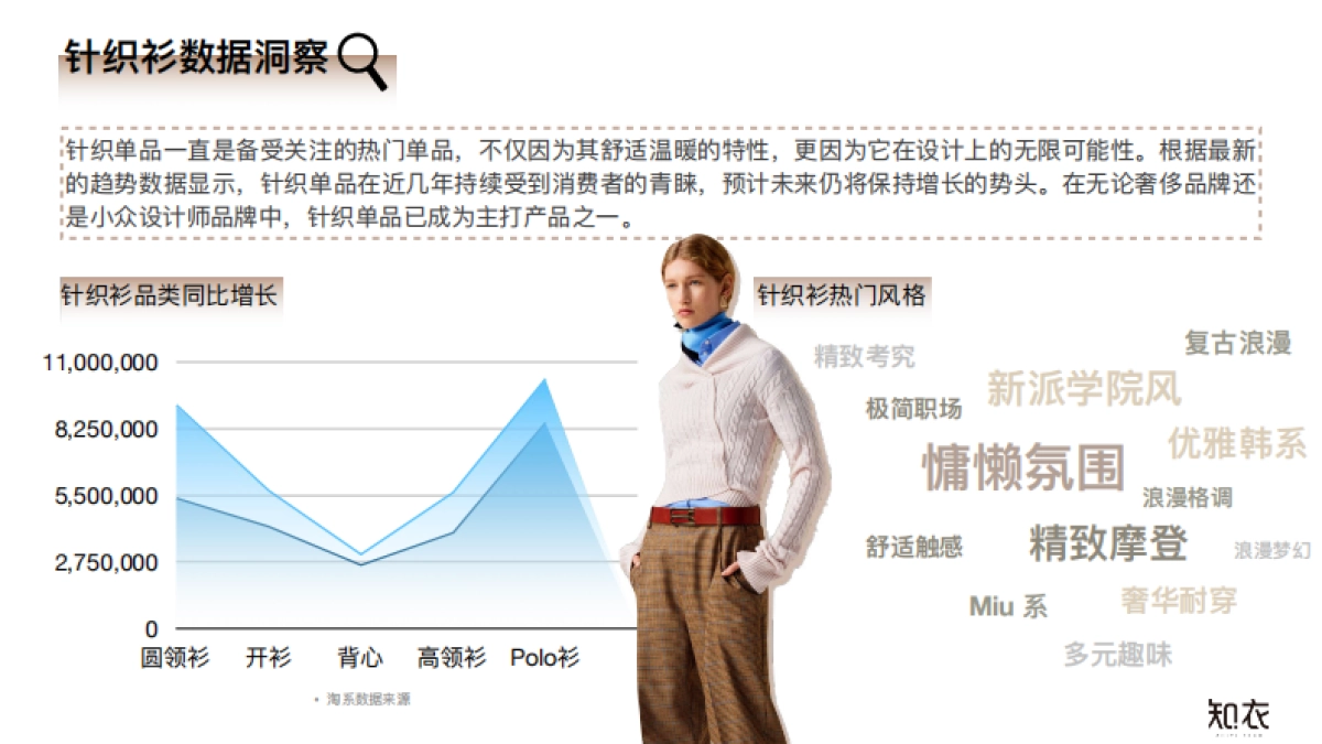知衣科技：2025-26秋冬女装趋势数据洞察：针织单品_第3页