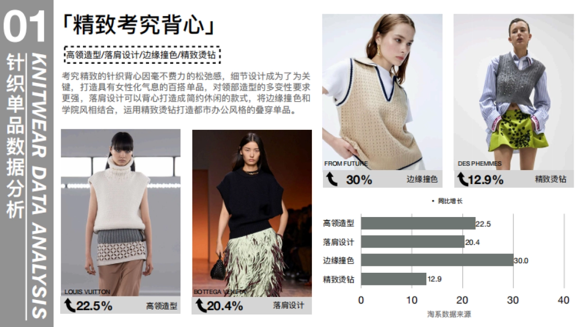 知衣科技：2025-26秋冬女装趋势数据洞察：针织单品_第4页