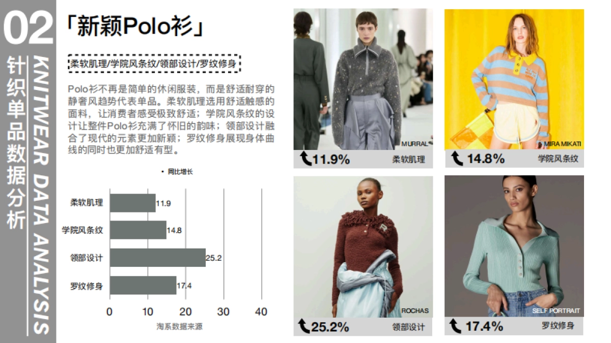 知衣科技：2025-26秋冬女装趋势数据洞察：针织单品_第6页