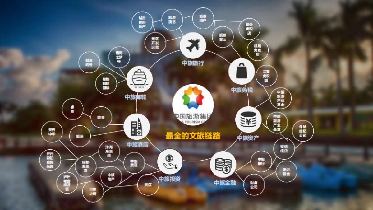 中旅阿那亚九龙湖生态度假区策略整合方案_第10页