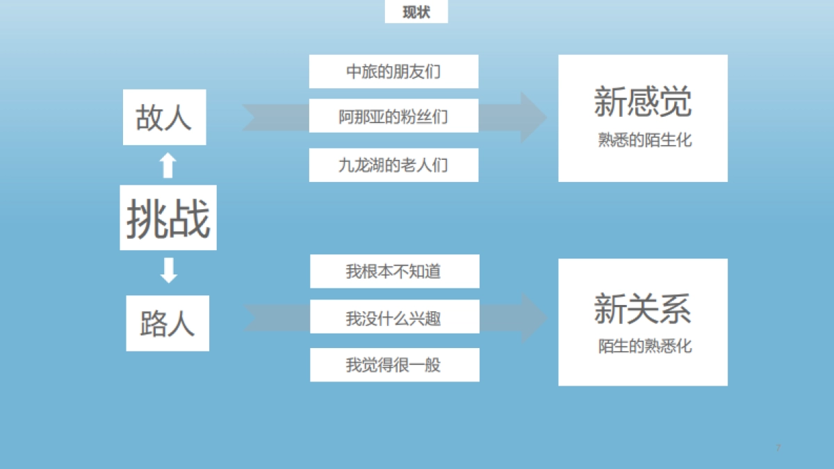 中旅阿那亚九龙湖生态度假区策略整合方案_第5页