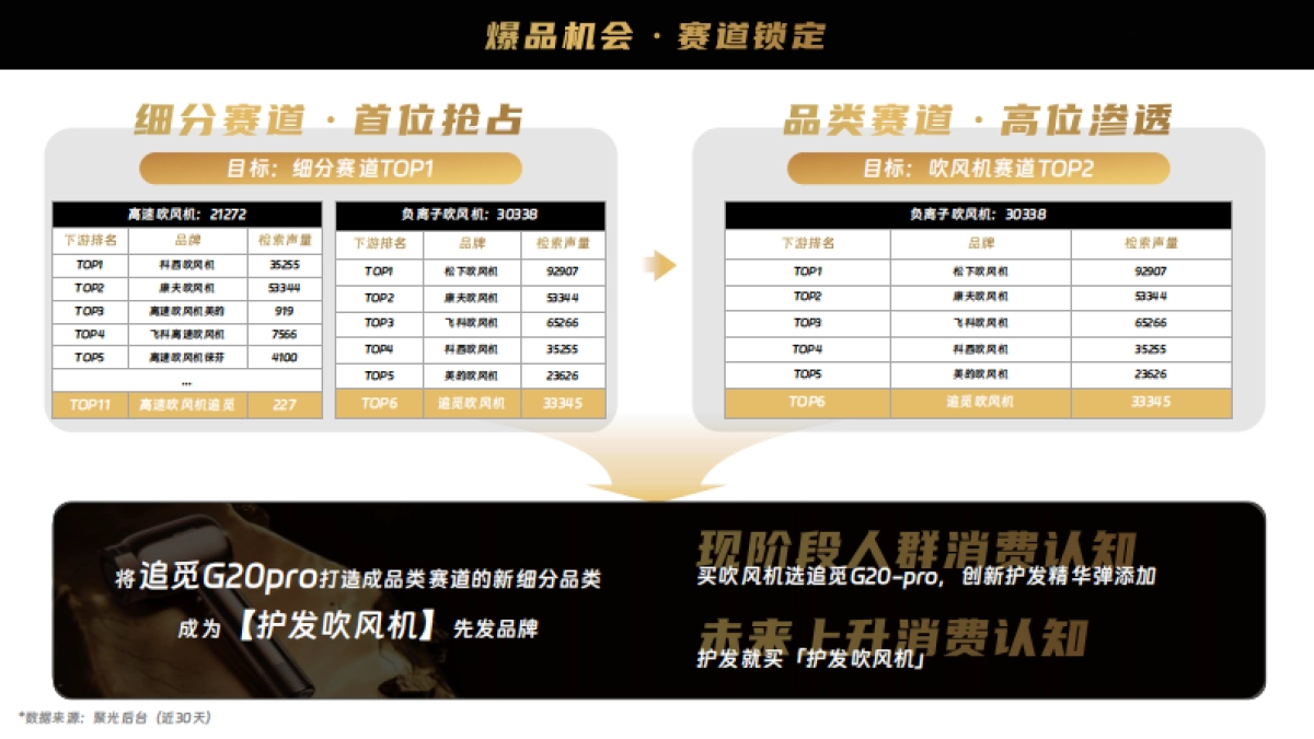 追觅吹风机Y2024年度营销规划_第8页