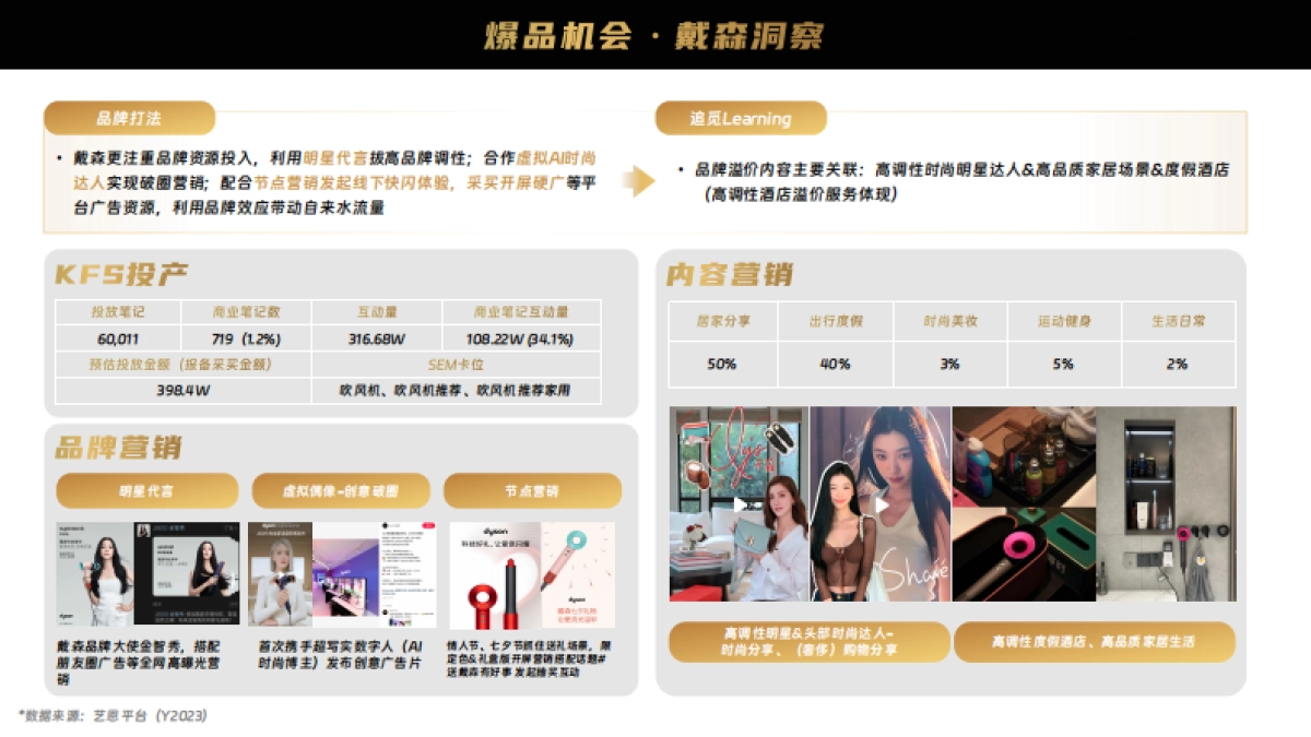 追觅吹风机Y2024年度营销规划_第9页