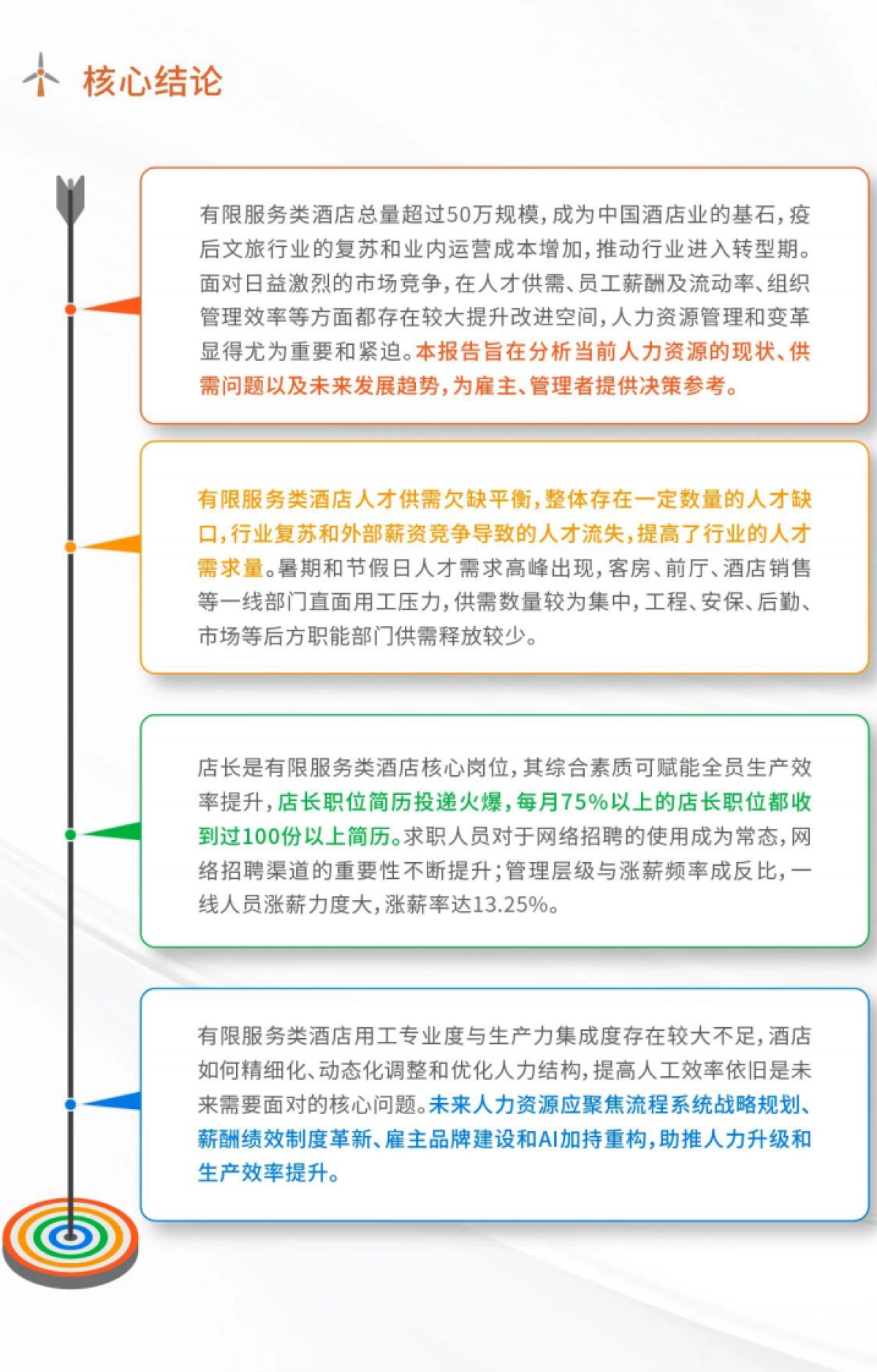 最佳东方：2024有限服务类酒店人力资源发展报告_第3页