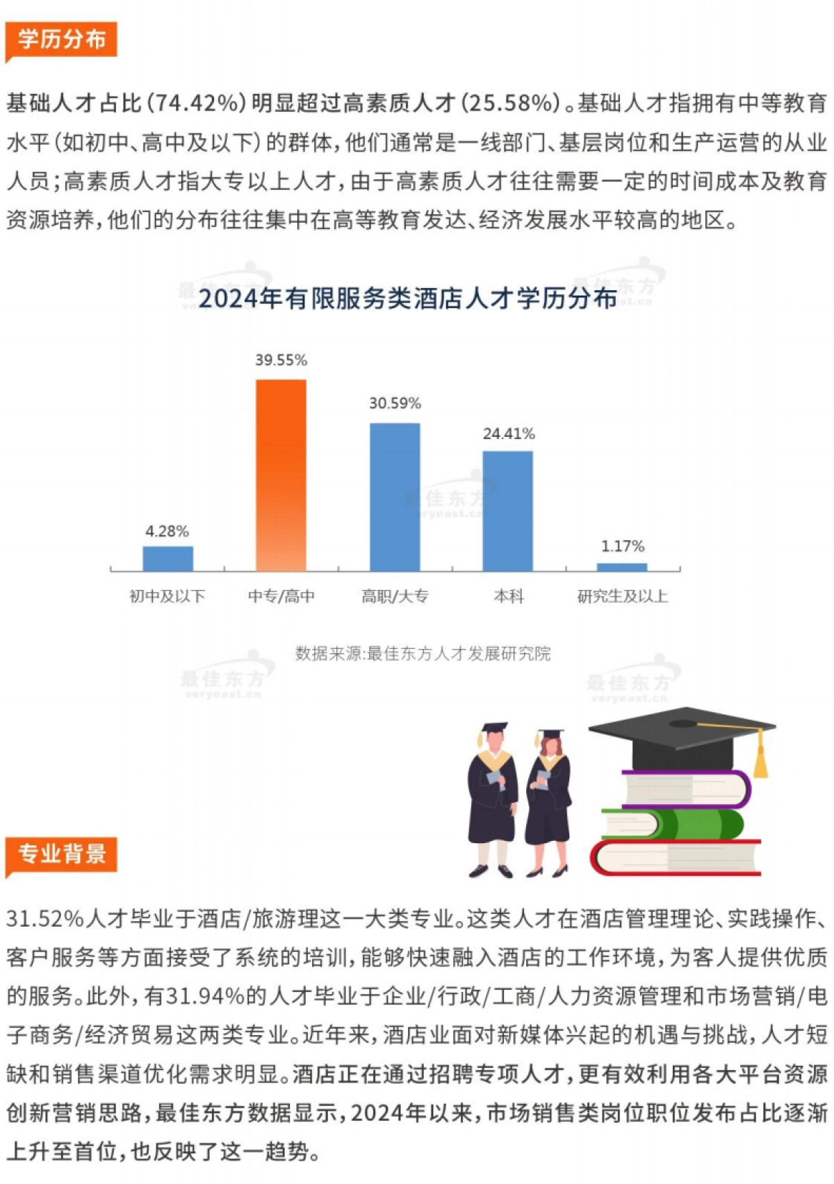 最佳东方：2024有限服务类酒店人力资源发展报告_第7页