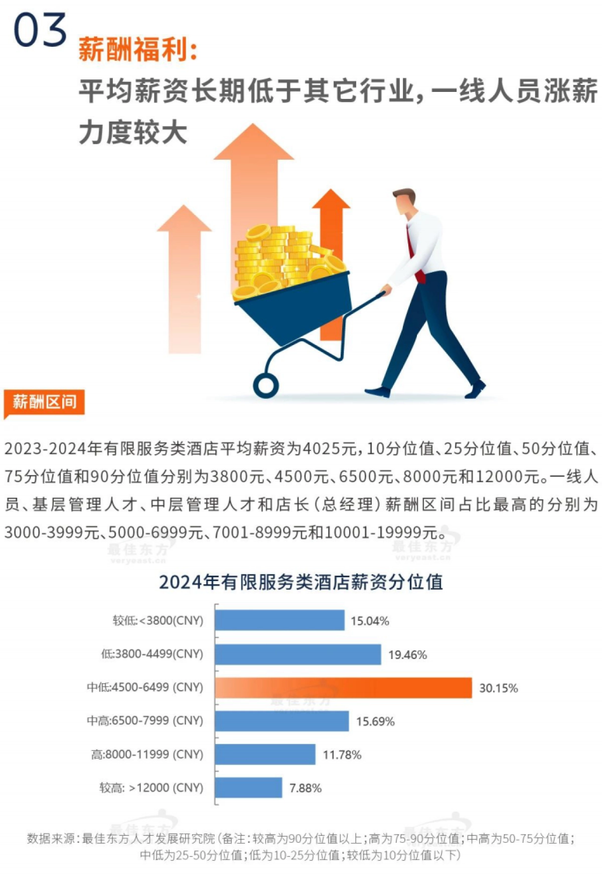 最佳东方：2024有限服务类酒店人力资源发展报告_第9页