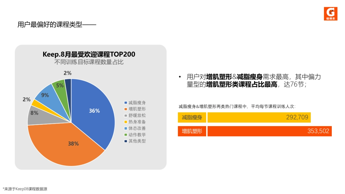 佳得乐×Keep Q4合作规划方案_第10页