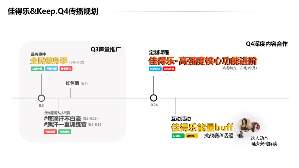 佳得乐×Keep Q4合作规划方案_第2页