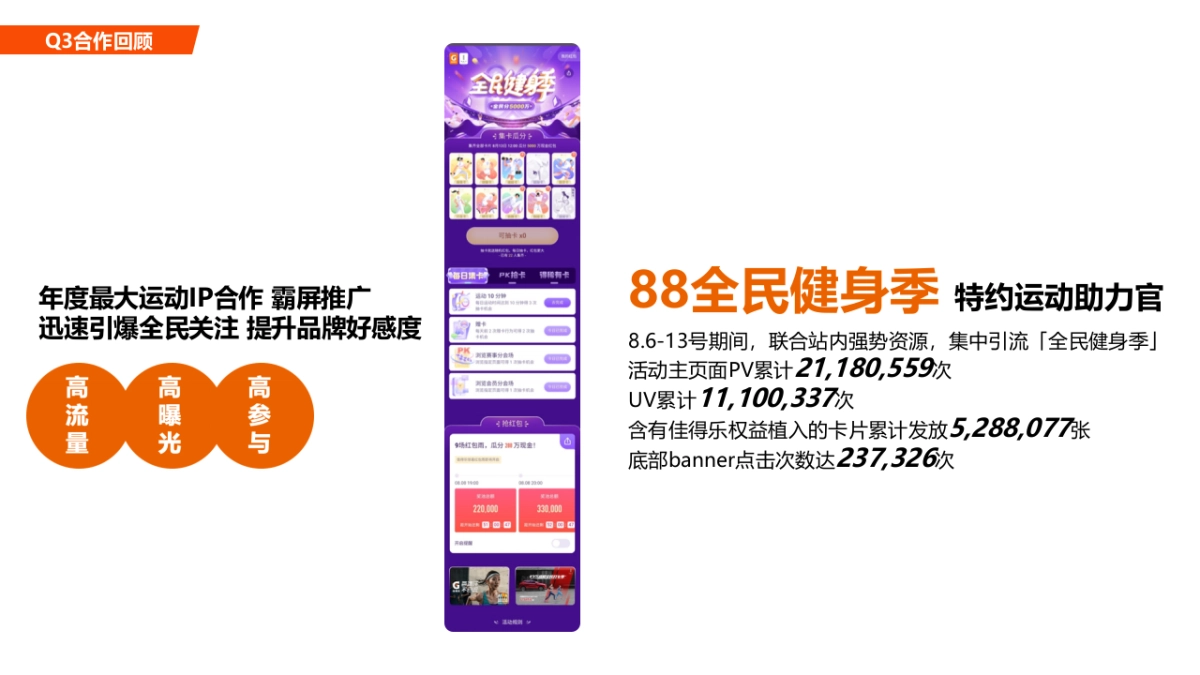 佳得乐×Keep Q4合作规划方案_第4页