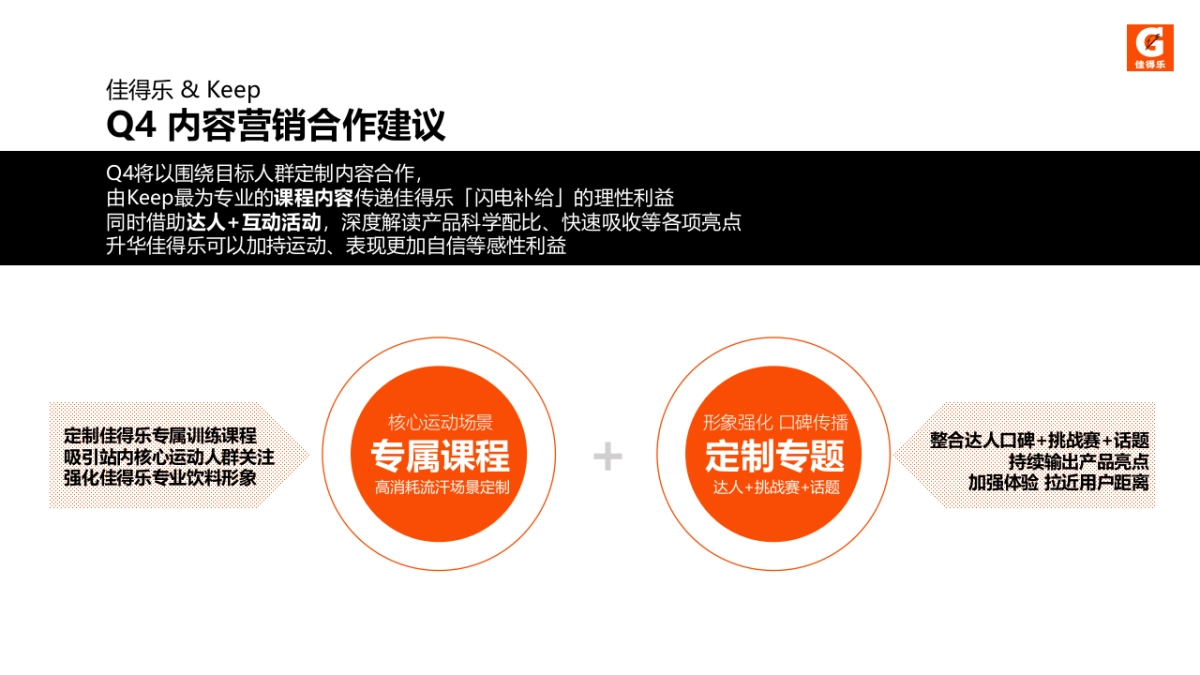 佳得乐×Keep Q4合作规划方案_第7页