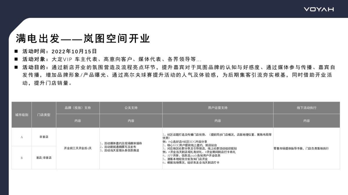 岚图汽车烟台用户中心开业主题策划案_第3页