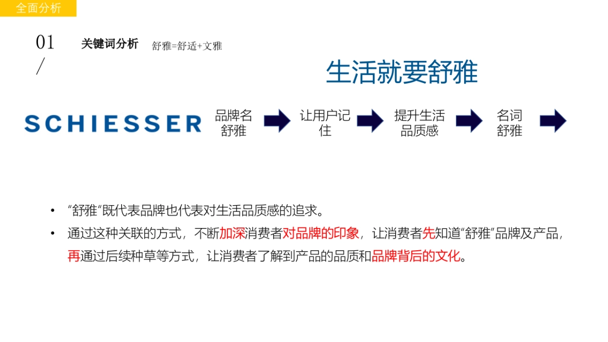 舒雅内衣小红书种草【含得物和知乎】_第5页
