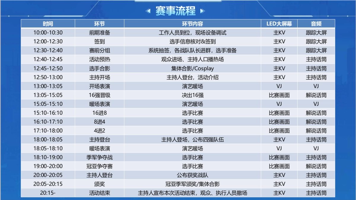 王者荣耀电竞比赛-活动方案及结案现场效果（整套）_第9页