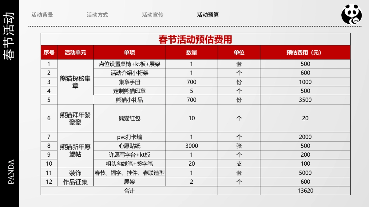 熊猫基地2-3月活动提案_第10页