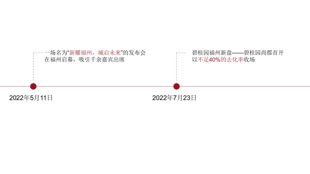 碧桂园品牌焕新方案_第7页