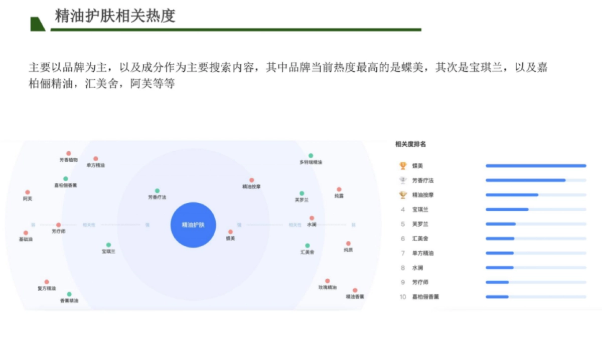简露精油品牌项目抖音账号内容直播营销方案_第8页