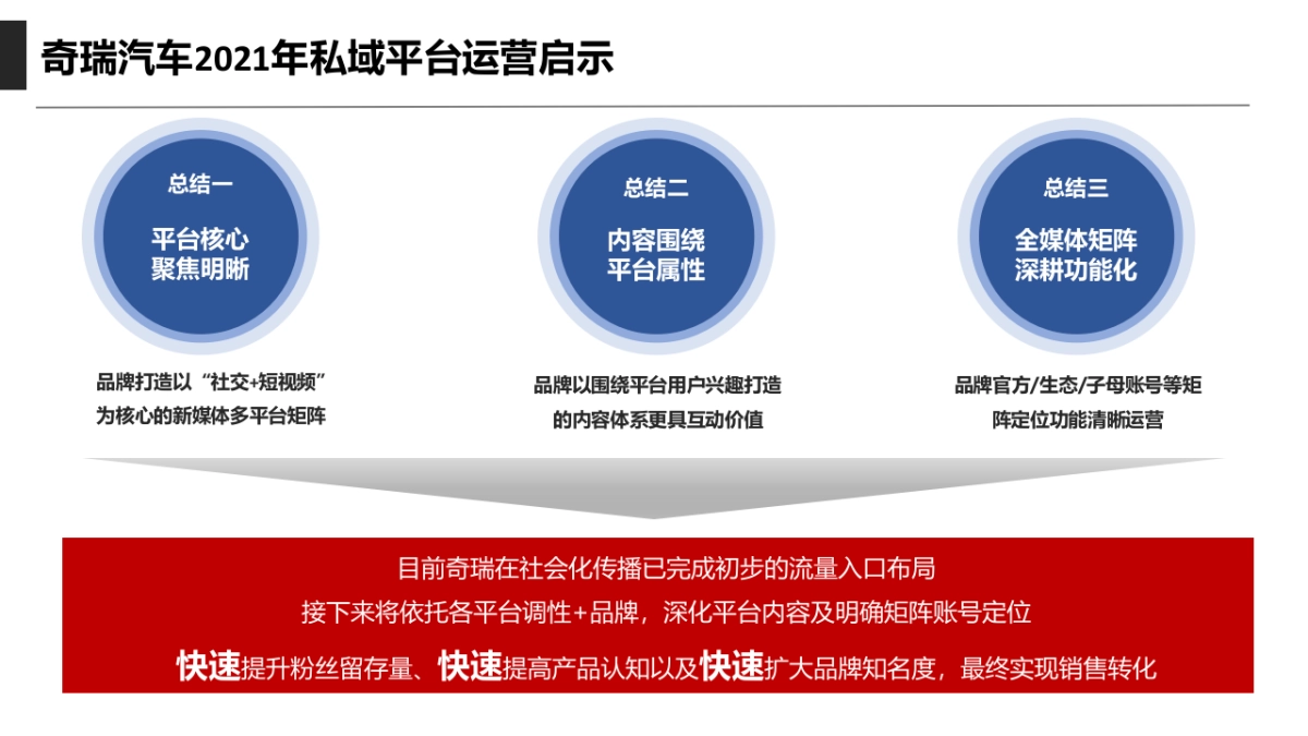 奇瑞新品数字化用户运营&互动营销策略方案_第10页