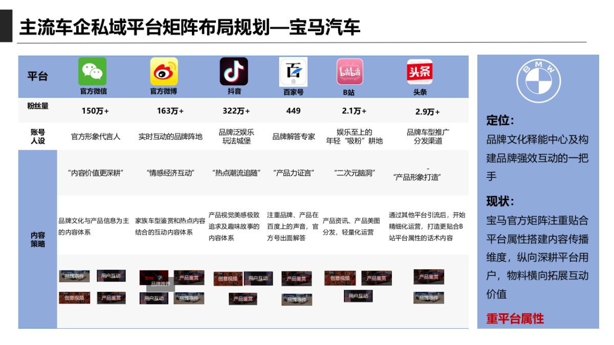 奇瑞新品数字化用户运营&互动营销策略方案_第6页