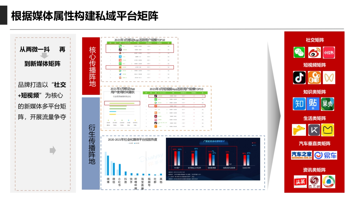奇瑞新品数字化用户运营&互动营销策略方案_第9页