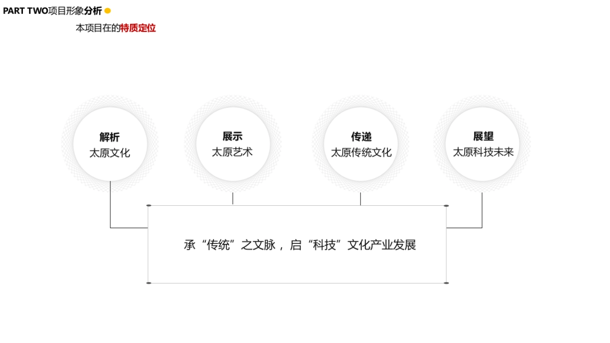 文博会展览特装太原馆布展设计策划案_第9页