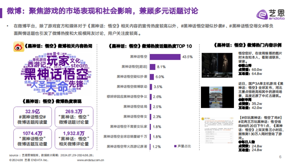 《黑神话：悟空》IP营销全景解析_第6页