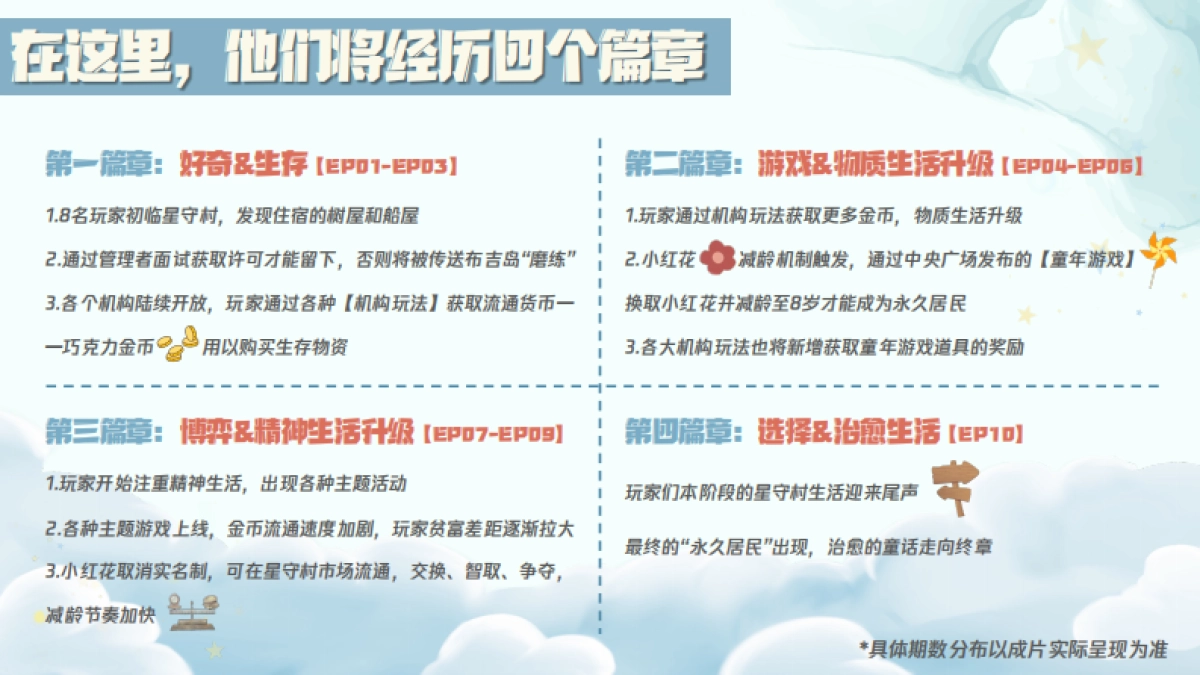 《童话之欢迎来到星守村》招商通案_第8页