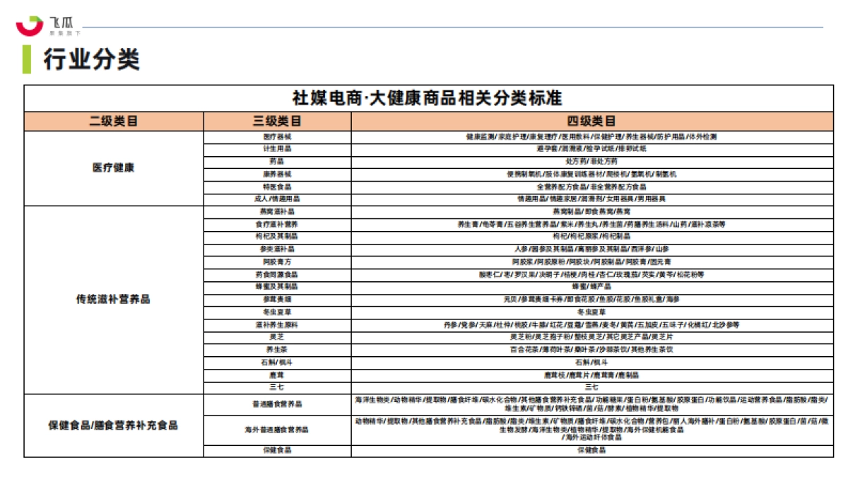 【果集·行研】2024年社媒电商大健康行业趋势洞察白皮书_第2页