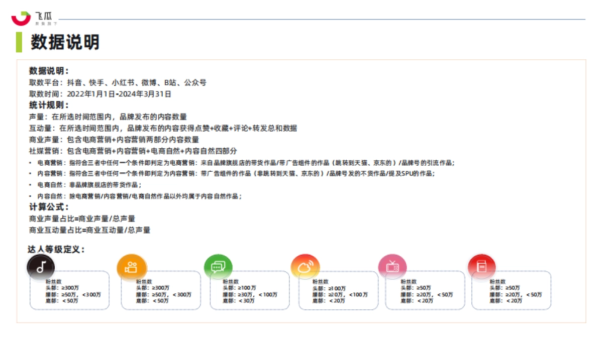 【果集·行研】2024年社媒电商大健康行业趋势洞察白皮书_第3页