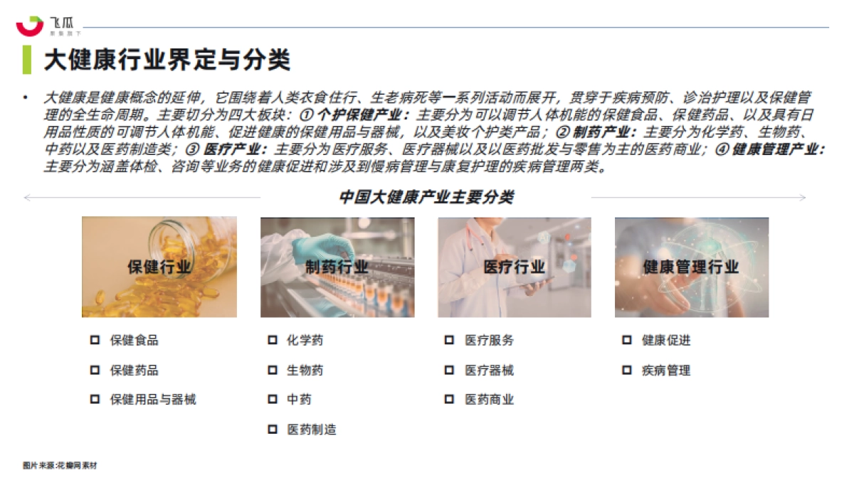 【果集·行研】2024年社媒电商大健康行业趋势洞察白皮书_第7页