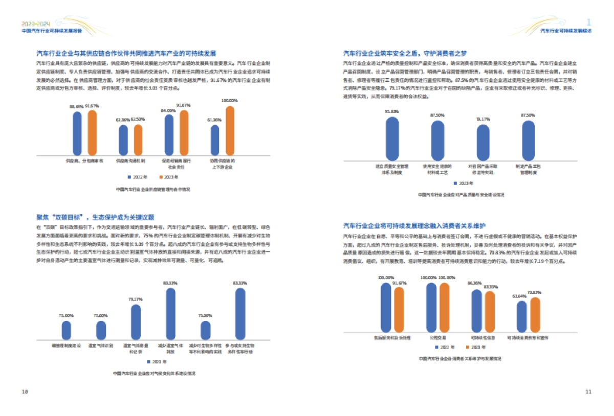 2023-2024中国汽车行业可持续发展报告_第8页