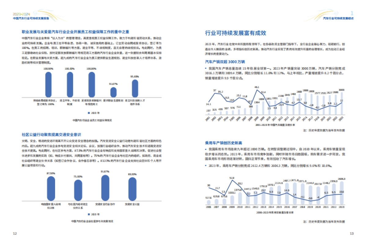 2023-2024中国汽车行业可持续发展报告_第9页