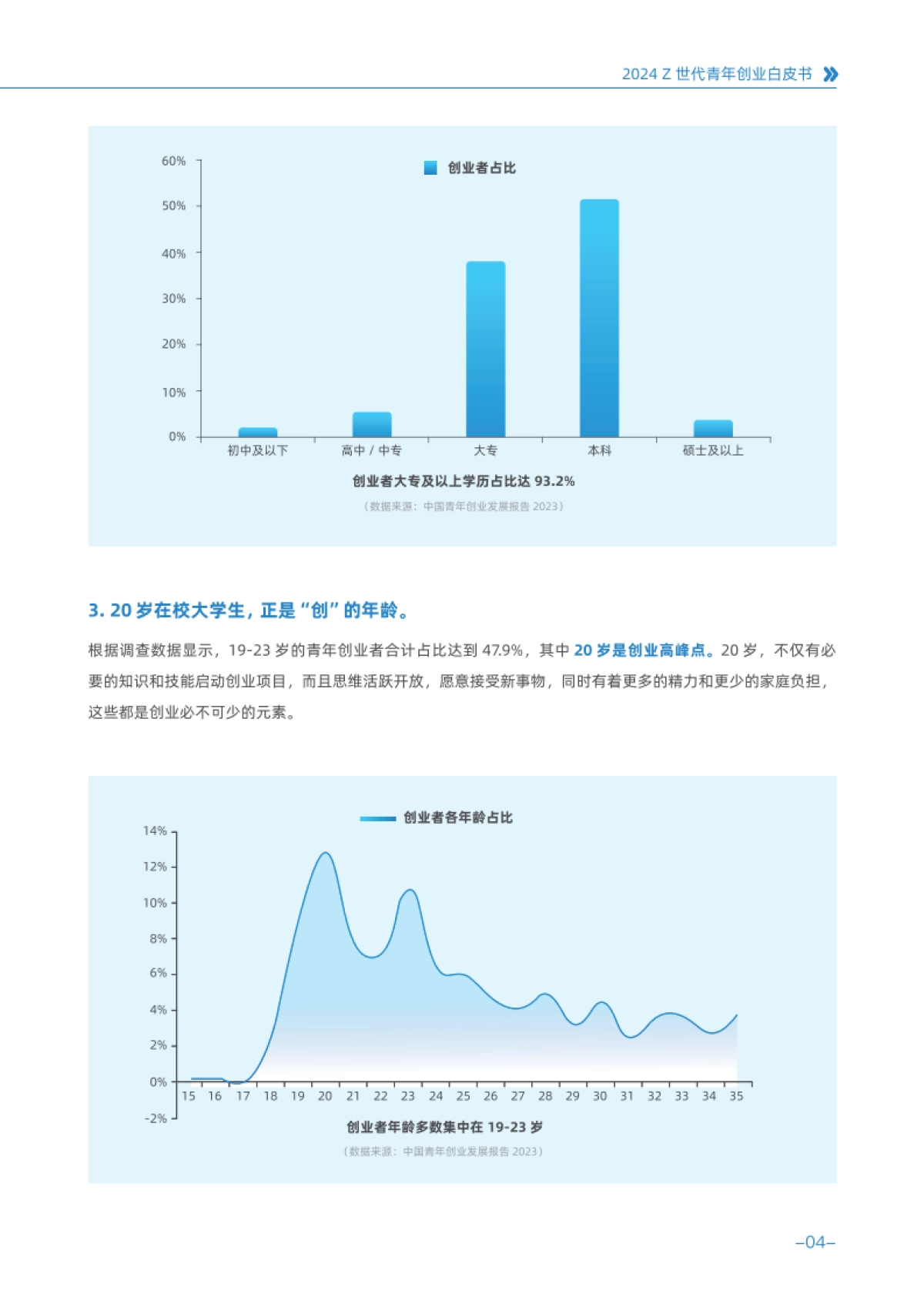 2024Z世代青年创业白皮书_第9页