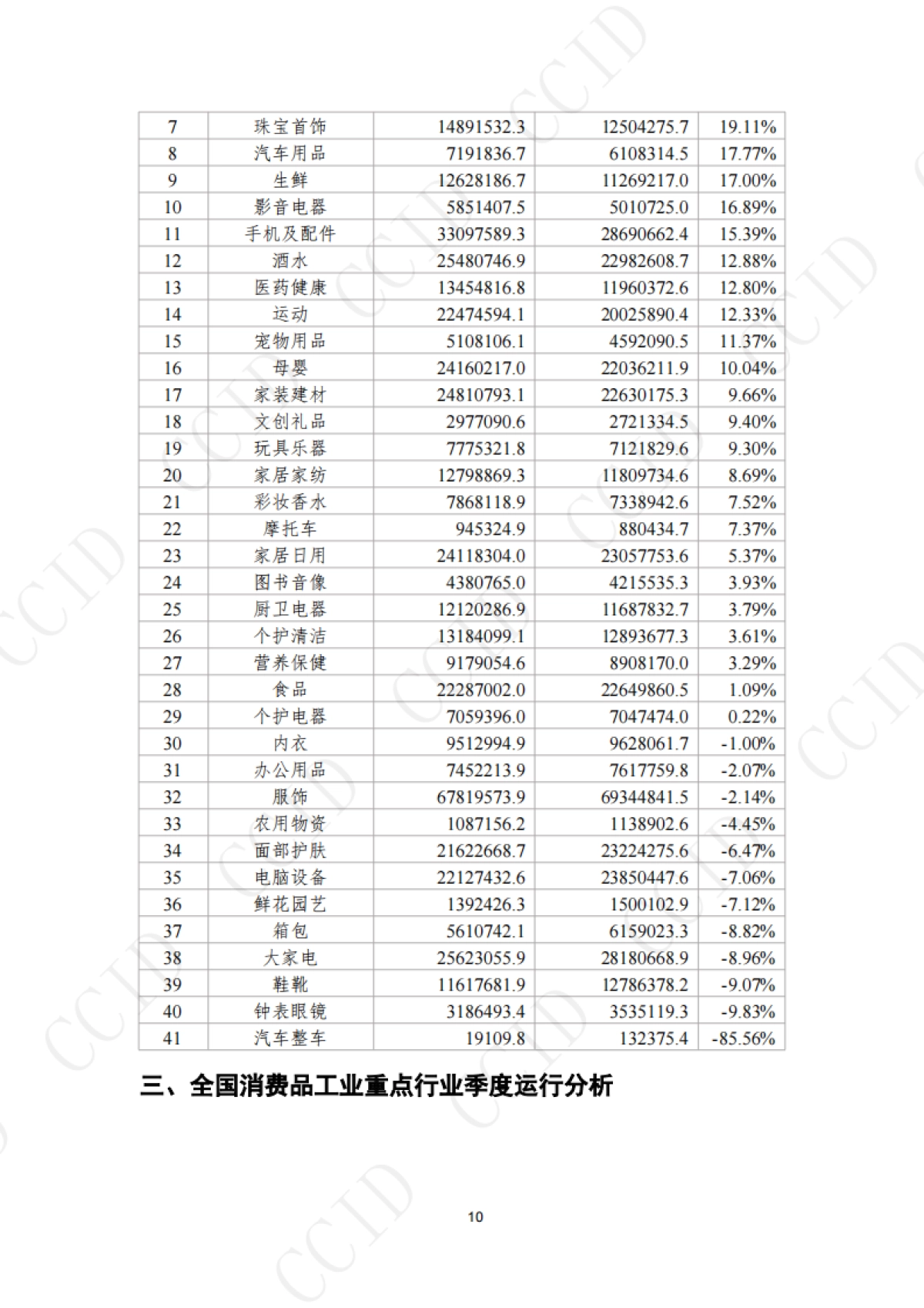 2024年1-6月全国消费品行业发展报告_第10页