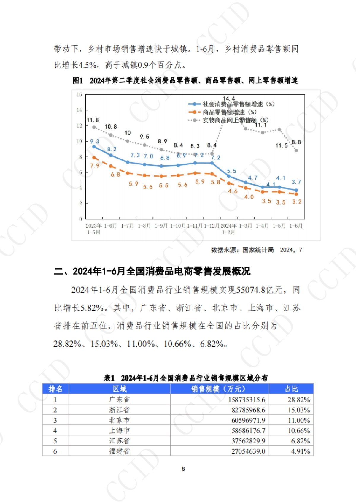 2024年1-6月全国消费品行业发展报告_第6页