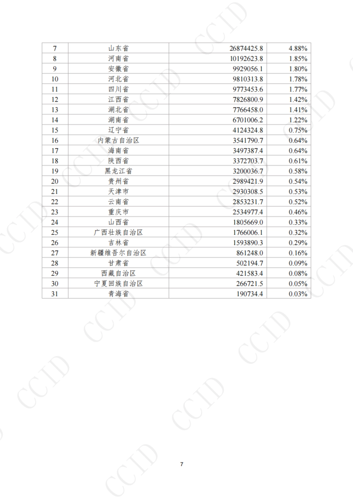 2024年1-6月全国消费品行业发展报告_第7页