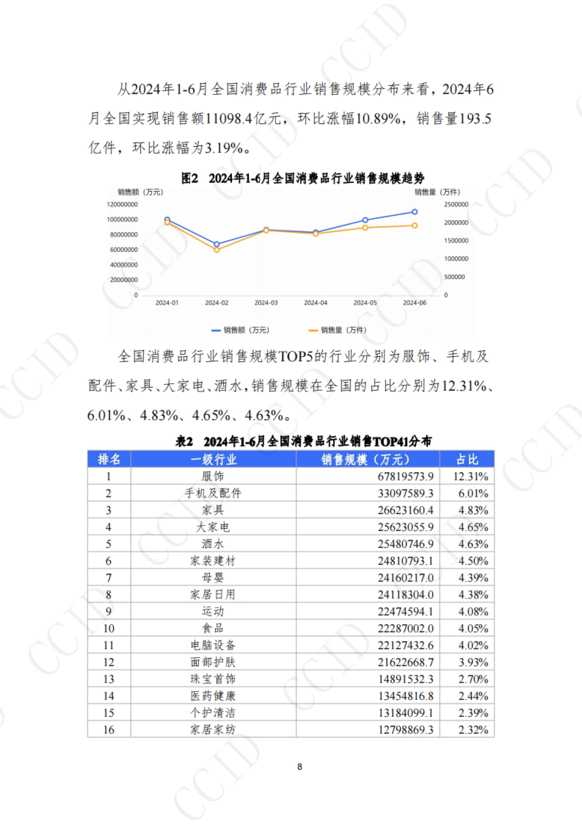 2024年1-6月全国消费品行业发展报告_第8页