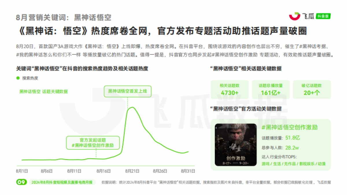 2024年8月抖音短视频及直播电商营销月报_第10页