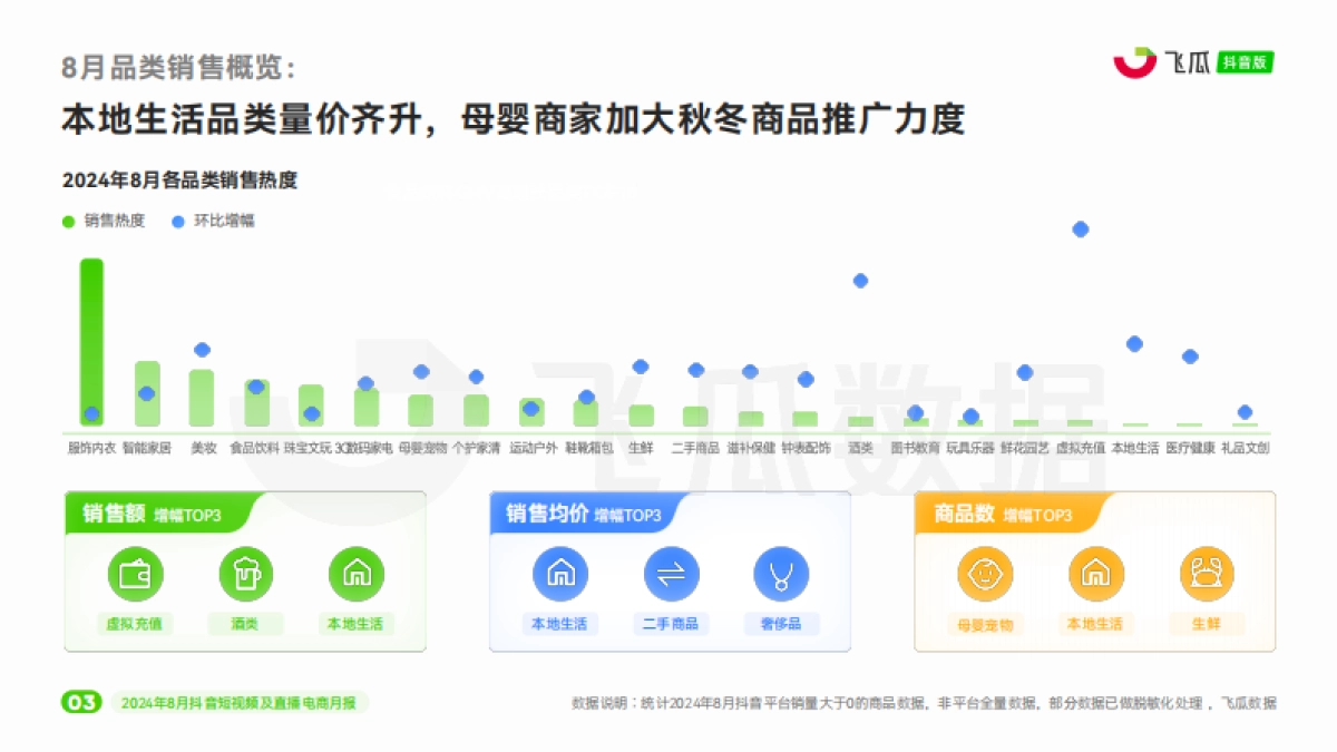 2024年8月抖音短视频及直播电商营销月报_第4页