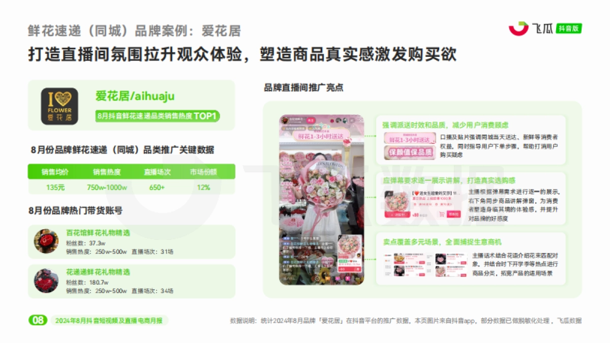 2024年8月抖音短视频及直播电商营销月报_第9页