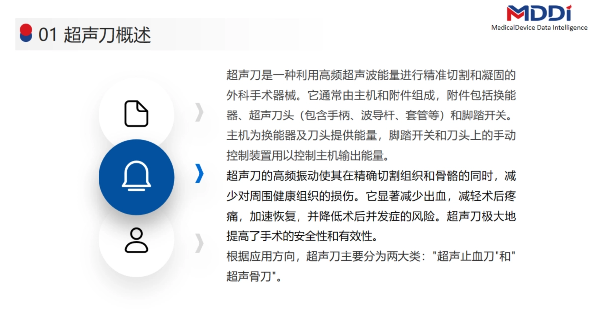 2024年上半年超声刀设备市场洞察报告_第3页