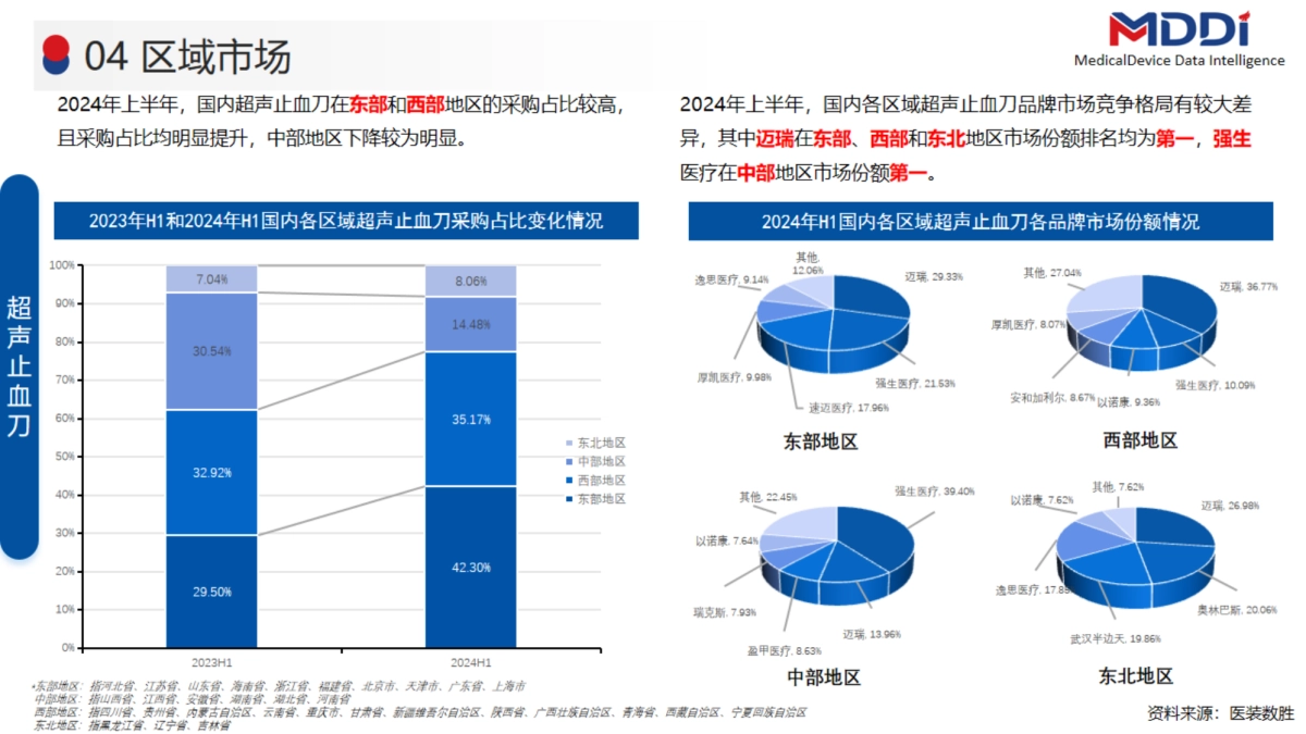 2024年上半年超声刀设备市场洞察报告_第6页