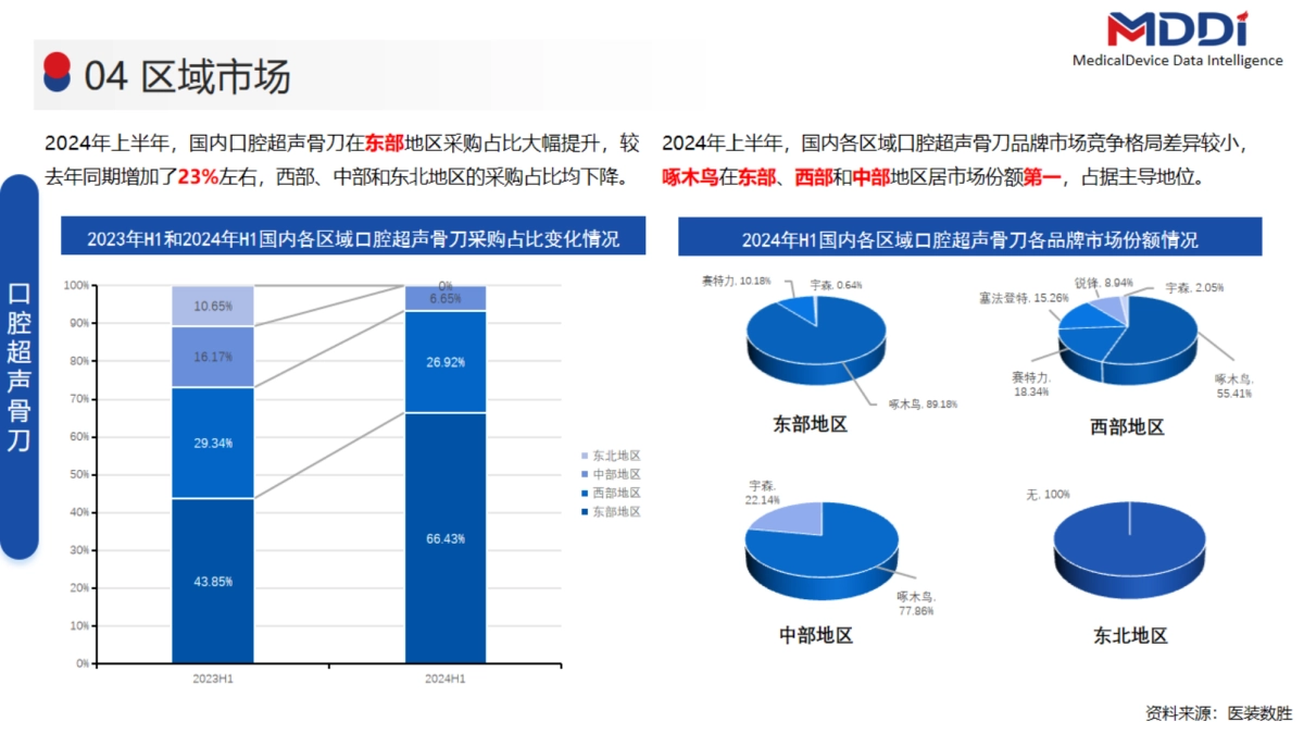 2024年上半年超声刀设备市场洞察报告_第8页