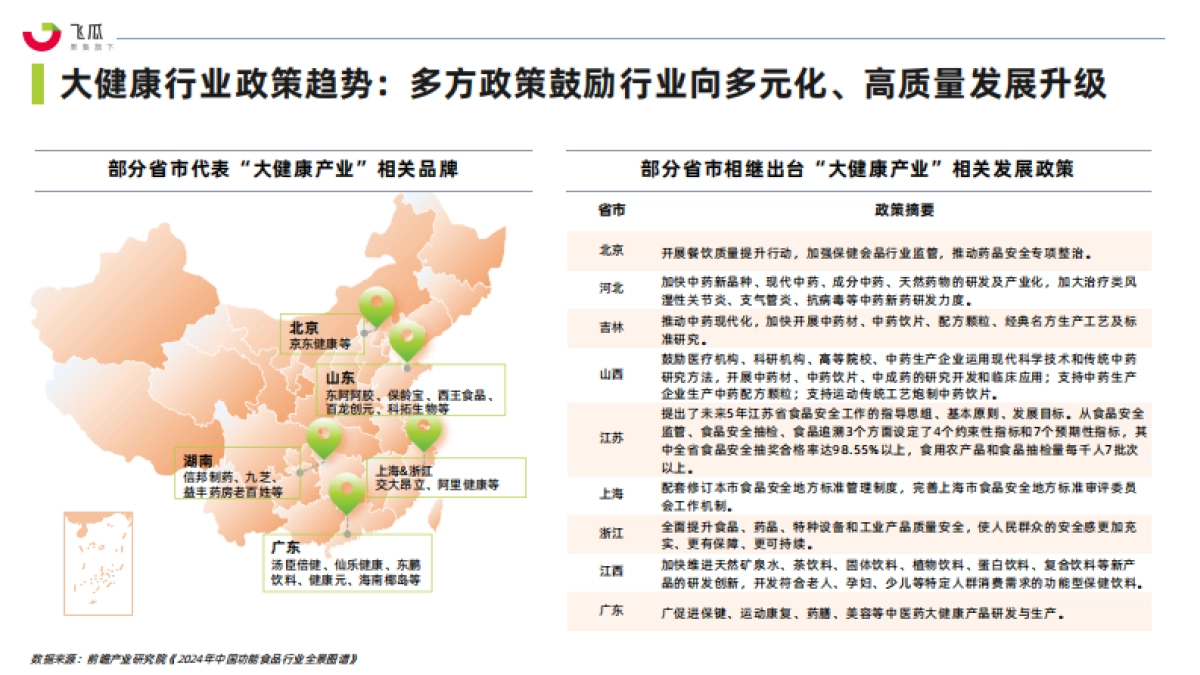 2024年社媒电商大健康行业趋势洞察白皮书_第10页