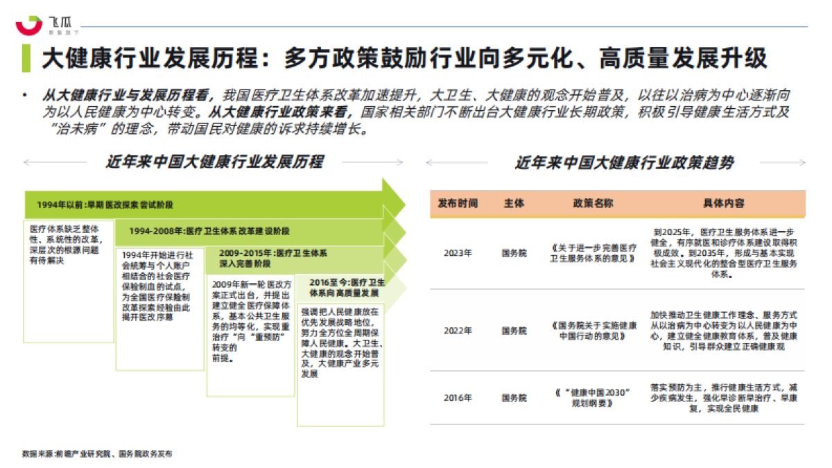 2024年社媒电商大健康行业趋势洞察白皮书_第8页