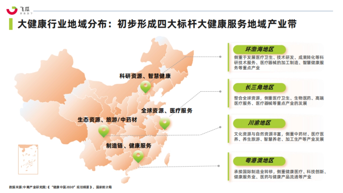 2024年社媒电商大健康行业趋势洞察白皮书_第9页